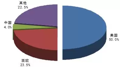 下列属于国家核心数据的有，以下属于国家核心数据的包括