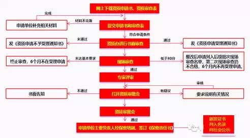 涉密信息系统安全保密管理原则包括，涉密信息系统安全保密