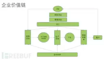 数据安全体系框架包括，数据安全体系框架