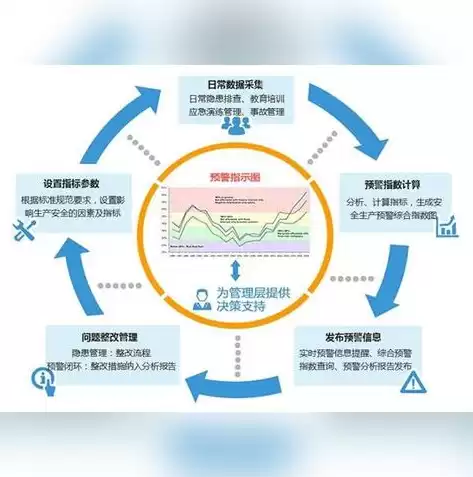 运营者应当制定网络安全事件紧急预案，运营者应当自行委托网络安全服务