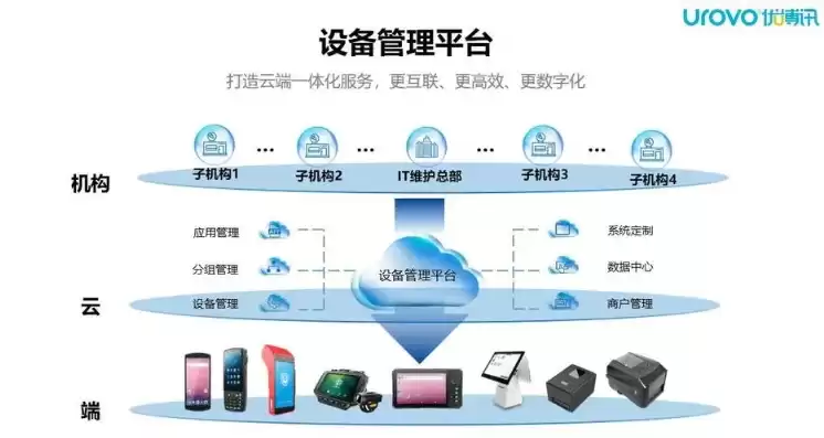 智慧云手机管理系统官网，智慧云手机管理系统