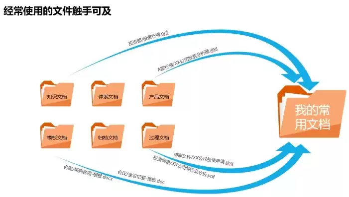 企业文件存储解决方案怎么写，企业文件存储解决方案