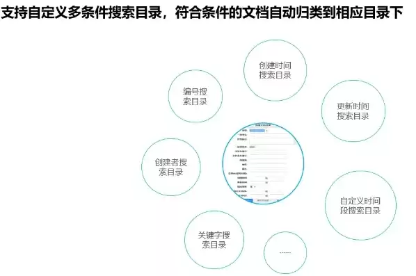 企业文件存储解决方案怎么写，企业文件存储解决方案