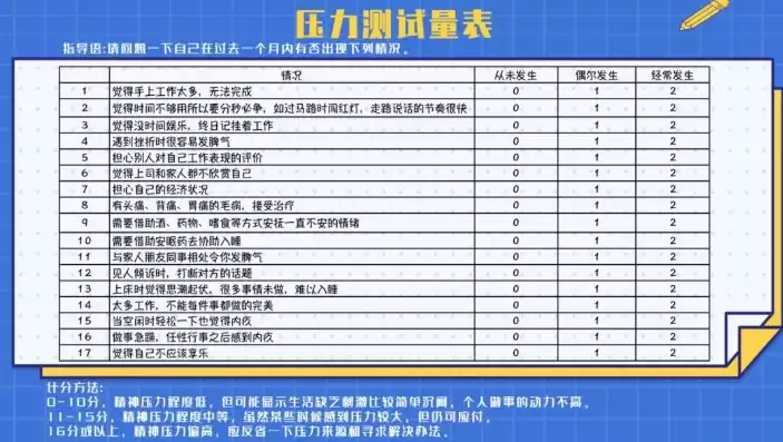 压力测试问卷17个问题有哪些，压力测试问卷17个问题