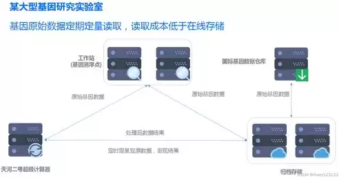 数据架构师需要学什么软件，数据架构师需要学什么