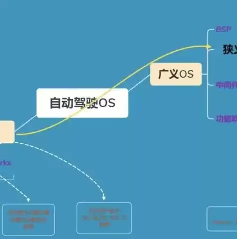 计算机网络的核心软件是什么，计算机网络的核心软件是什么