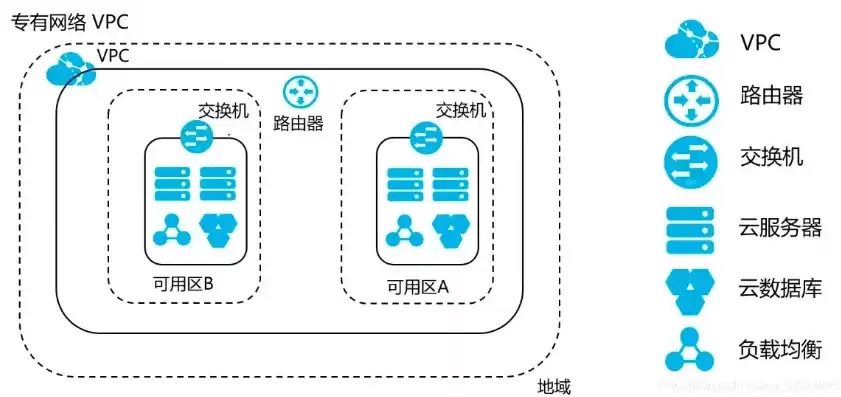 阿里云虚拟专有网络，阿里云云计算网络虚拟化