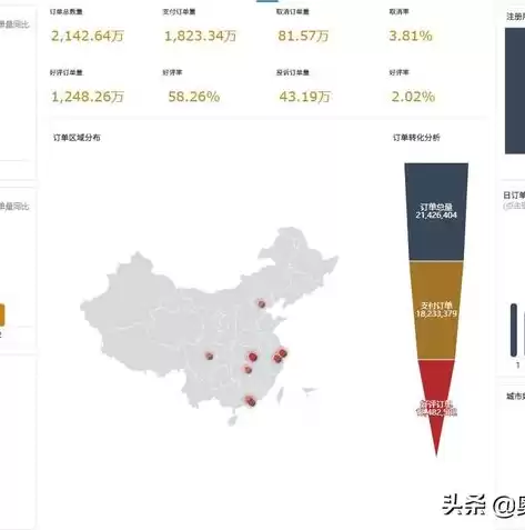 可视化数据管理平台，可视化数据平台多少钱