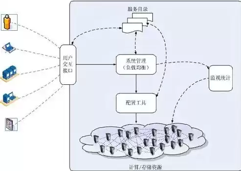 云应用属于哪个层次，云应用工作原理