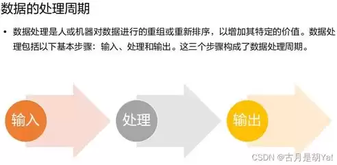 虚拟化技术与应用，网络虚拟化技术应用课程好带吗