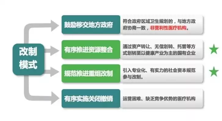 资源综合利用政策有哪些类型，资源综合利用政策有哪些