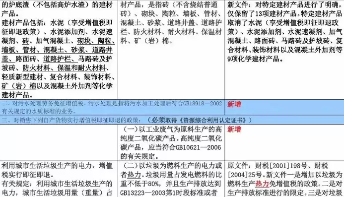 资源综合利用政策有哪些类型，资源综合利用政策有哪些