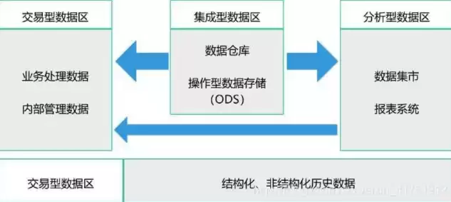 数据治理理论包括哪些理论和方法，数据治理理论包括哪些理论