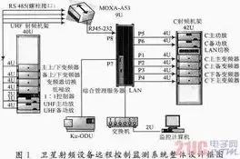 远控技术，控制系统配件远传国家执行标准是什么版本吗