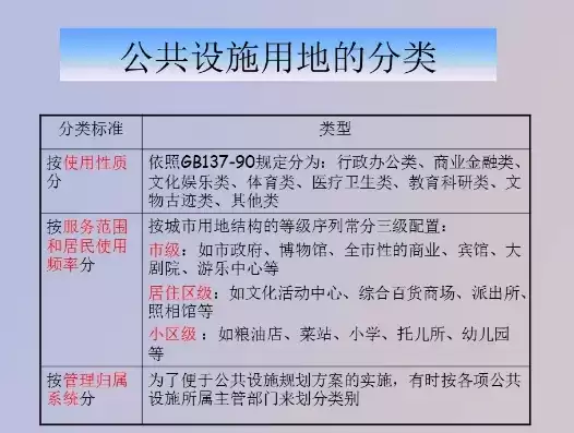 公共服务设施类别怎么填，公共服务设施类别