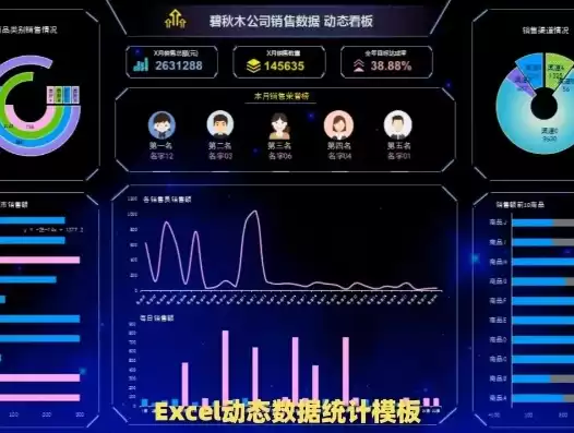 excel动态数据可视化，excel 动态可视化看板模板
