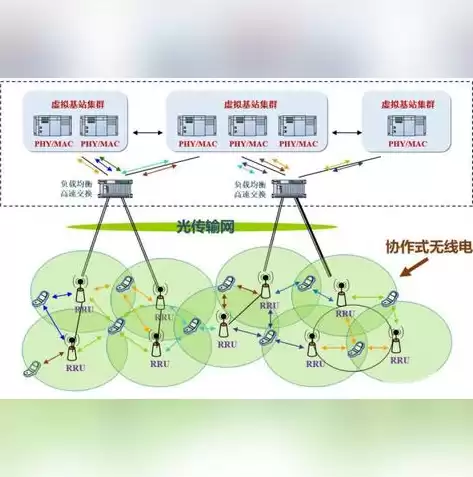 vm服务器虚拟化断电重启后虚拟机无法重启，vm服务器虚拟化