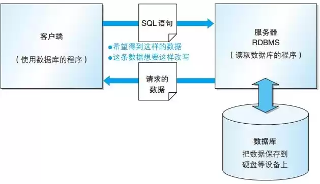 数据备份系统基本构成要素包括，数据备份系统基本构成