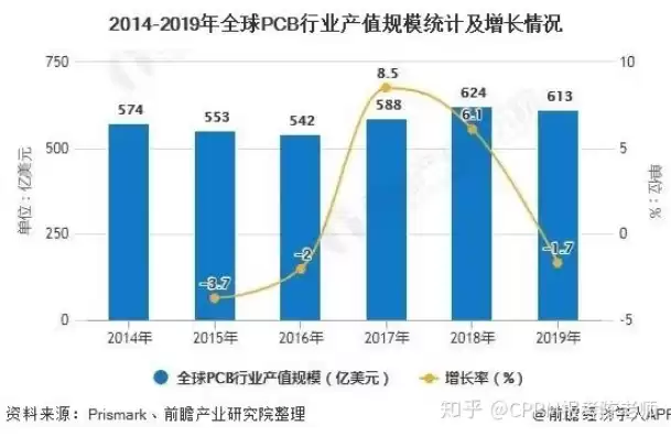 pcb行业的发展前景，pcb行业现状及未来发展趋势