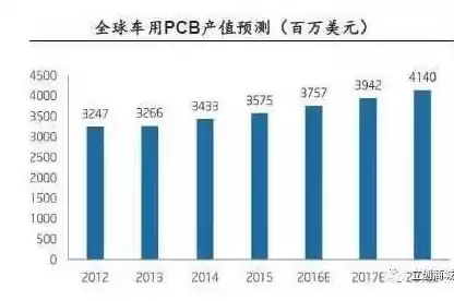 pcb行业的发展前景，pcb行业现状及未来发展趋势