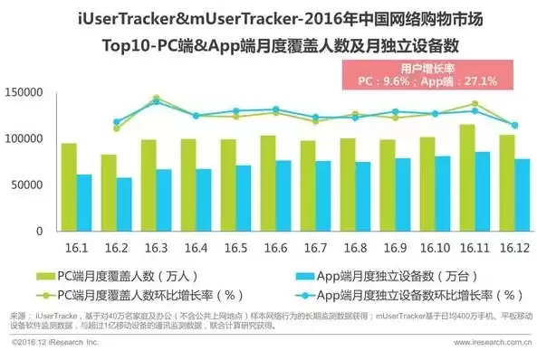 移动电子商务发展趋势调研报告，移动电子商务发展趋势