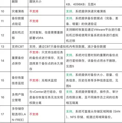 云计算虚拟化四个表现方式，云计算中的虚拟化分析方法与技术