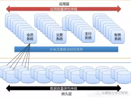 分布式存储和集中式存储的优缺点及选择，分布式存储和集中存储哪个贵