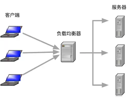 网络负载平衡适用于哪些网络应用功能，网络负载平衡工作原理