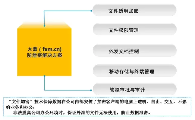 企业文件存储方案，企业级文件存储