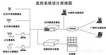 电力监控系统安全防护技术规范，《电力监控系统安全防护规定》