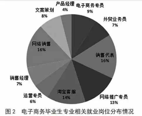 跨境电子商务就业方向,前景，跨境电子商务就业前景怎么样