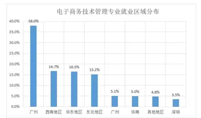 跨境电子商务就业方向,前景，跨境电子商务就业前景怎么样