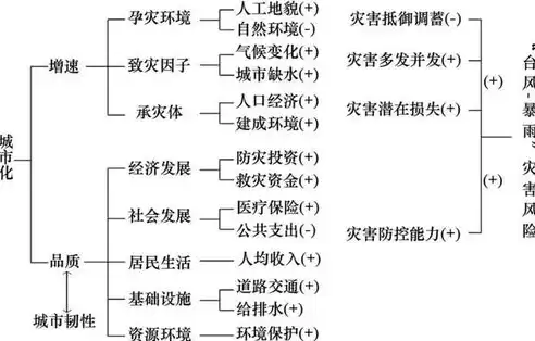 灾难恢复能力的七个等级的定义是什么，灾难恢复能力的七个等级的定义