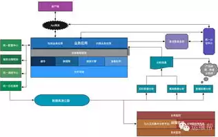 后端即服务，什么是后端服务平台是什么