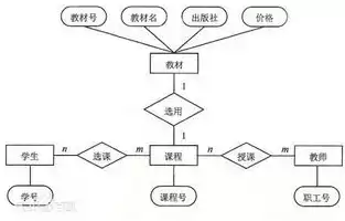 关系数据库中,关系的特点是什么?，关系数据库的基本特点是什么