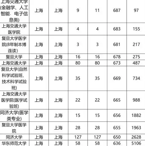 工业大数据分析系统设计报告，工业大数据分析系统设计