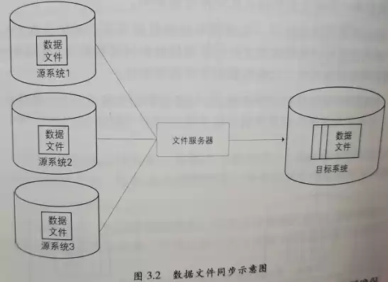 文件存储结构的基本形式，文件的存储结构有哪几种,各自的特点是什么