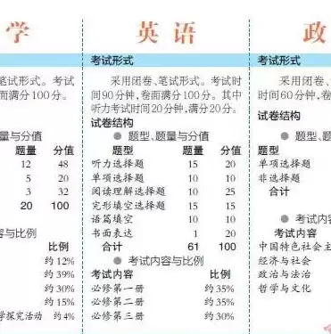 高中学业水平合格性考试范围，高中学业水平合格性考试的意义