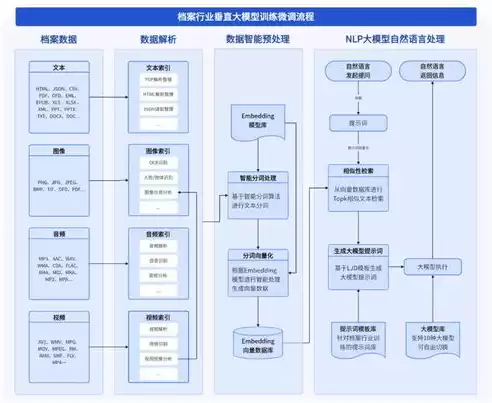 电子档案整理流程，电子档案数据备份方案