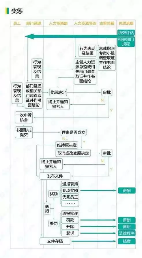 电子档案整理流程，电子档案数据备份方案