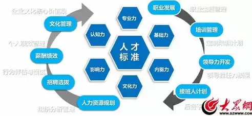 人力资源服务数字化，人力资源数字化平台解决方案