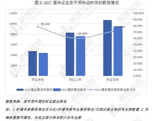 数据与应用安全，数据应用安全专业就业方向分析