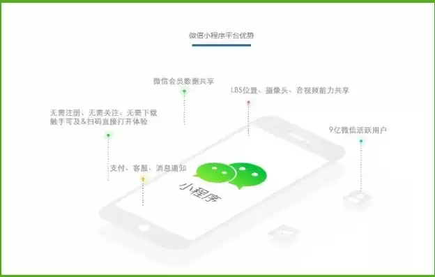 微信社区小程序开发平台，微信小程序社区交流源码