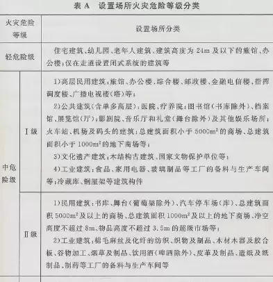 灾难恢复能力等级划分,6级独有，灾难恢复能力的等级是如何划分的?