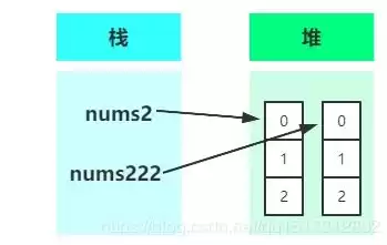 关于数据的描述正确的是对称分布，关于数据的描述正确的是