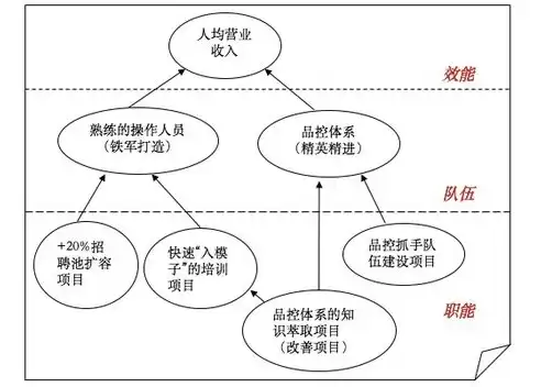 资源利用率怎么提高效率呢，资源利用率怎么提高效率