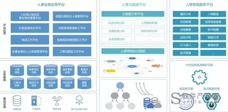 人力资源智慧服务平台是什么，人力资源智慧服务平台
