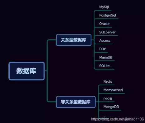 关系型数据库的理解和认识怎么写，关系型数据库的理解和认识