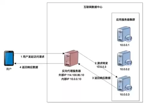 负载均衡做什么用的好，负载均衡做什么用的