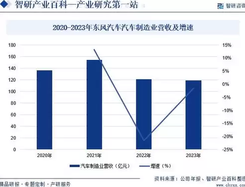 什么叫行业类别?，行业类型什么意思